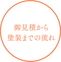 御見積から塗装までの流れ